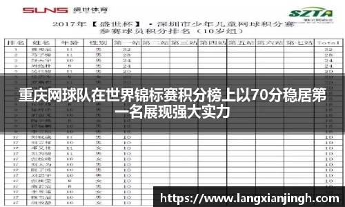 重庆网球队在世界锦标赛积分榜上以70分稳居第一名展现强大实力